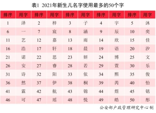 {2. 音韵悦耳且简单记}