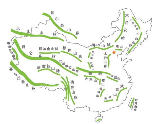 燕山山脉风水,燕山山脉风水