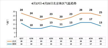 惯与热天子和冷板凳的那些事儿