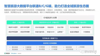 3. 在线旅游平台：算法套路深似海