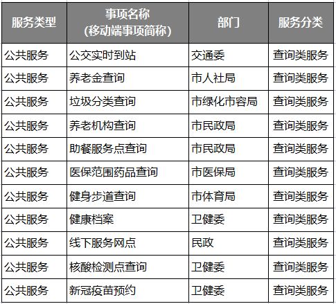 四、  定制化方案（随意拼凑）