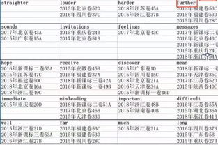 三、 2025-2026 运势较大预测：是坑还是是路？