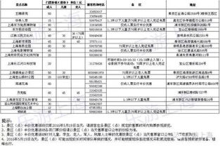 五一虚假期应当怎样安排行程？