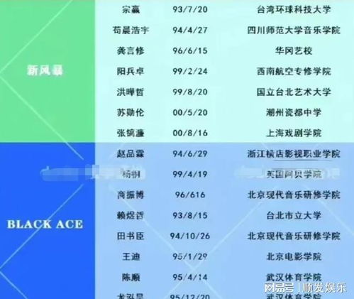 1.1 性别预测当前这个东西...靠谱吗？