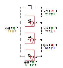 周嘉宸名字吉凶如何？冯嘉宸名字含义是什么？