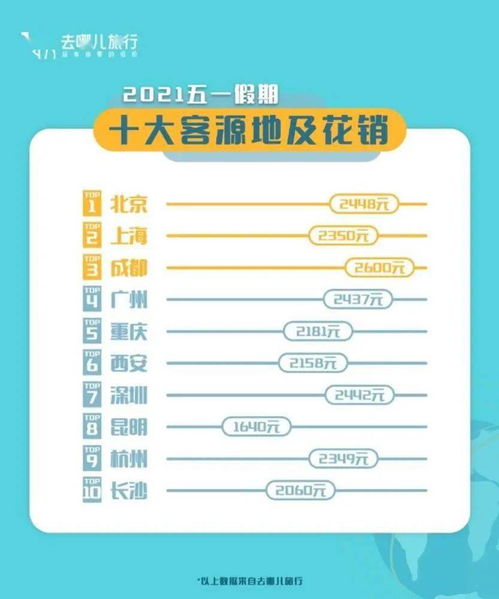 第二章：实战演练——如何像老司机一样搞定XX地的住宿