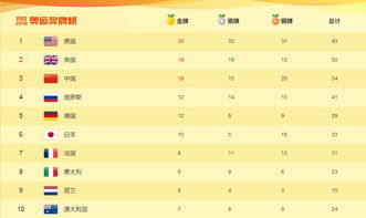 5.4 风象星座（双子、 天秤、水瓶）：随风飘荡