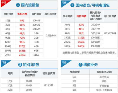 阿龙山旅游：那些年我们踩过的坑