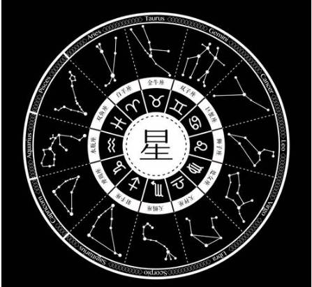 星座与阴阳交错