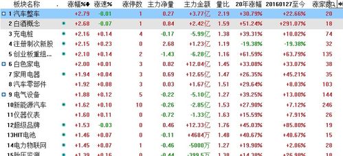 为什么选辰时？