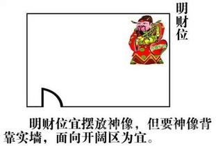 #解决办法#：隔离墙+绿植 + 小型除湿机