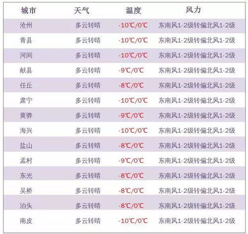 2026年1月有哪些吉日适合安灶？