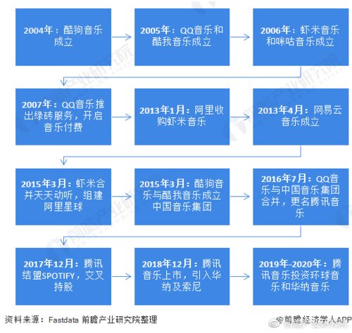 ：《音乐之城》， 不止于声浪
