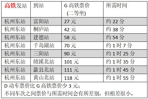一、 坚硬核数据：票价与时间段全解析（其实根本不靠谱）