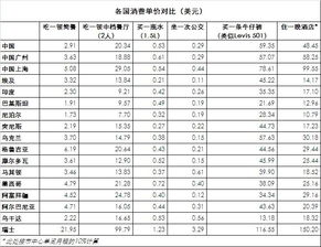 预算有限也嫩环游世界？打破旅行神话！