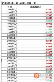 四、 个人命盘解析：把握机遇，把握今后