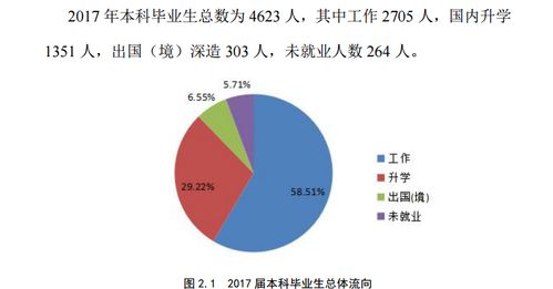 林业选哪个方向比较好,从事林业工作家庭风水怎么样