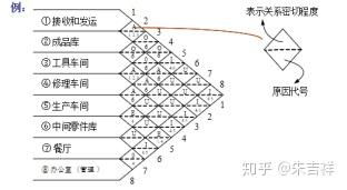 天然工厂风水布局案例,天然工厂风水布局案例