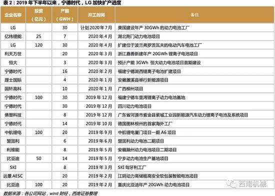 2. 紫白九星布局：星星也在堪你扫地