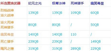 七模块化布局，良好用又省事！