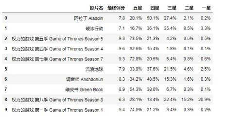陈宥轩名字评分分析