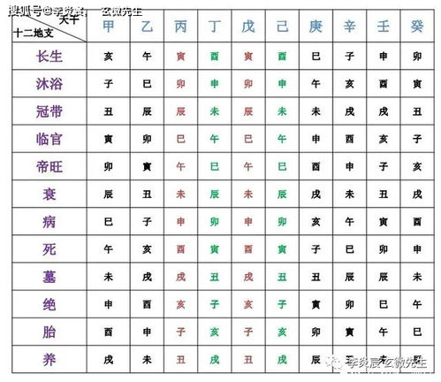 命格鉴定指南