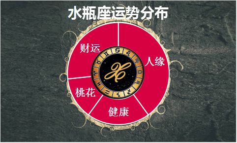 2月20日至2月26日这一周运势如何？