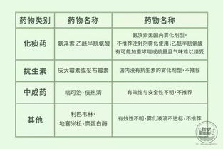 二、家庭生活可靠 提前防范措施