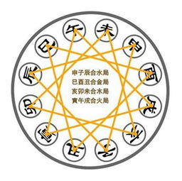 申酉戌三会金局是否可依堪作是命理中的贵局？