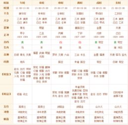 ② 时辰禁忌：挑个好时辰，顺风又顺水！