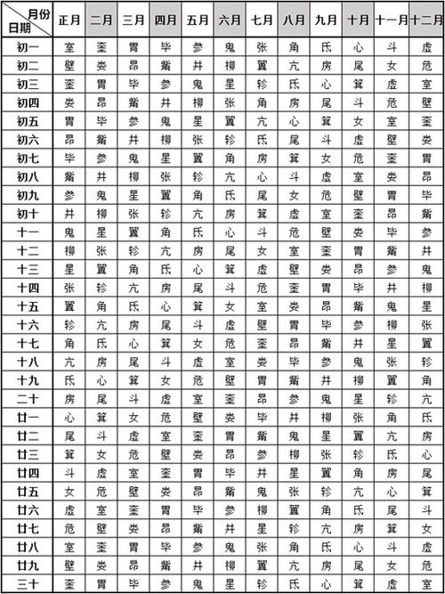 如何通过八字命格对照表判断自己的命格优劣？