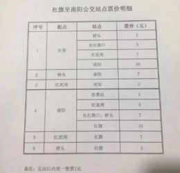 结论