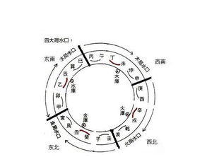 水象星座的逆袭