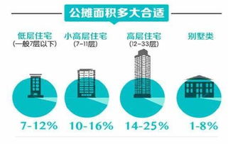 kan风水北京,北京买房kan风水收费