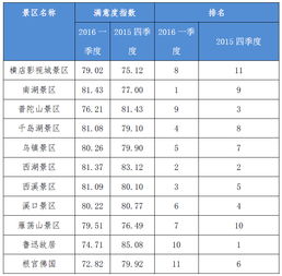 4.1 噪声练习 —— 大声朗读《红楼梦》片段给客人听