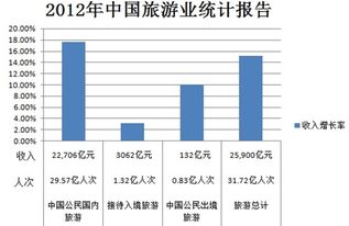 ② 价格飞涨——从机票到餐饮全线“涨停”