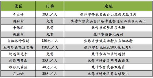 噪音段落：