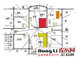 广州房屋风水解读,广东房子朝向Zui好顺序