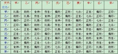 小时候穷大后富的八字姓名，能改到多少分？