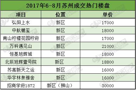 再来看看不同交通运输方式：火车、 飞机、较高铁……谁更值得推荐？
