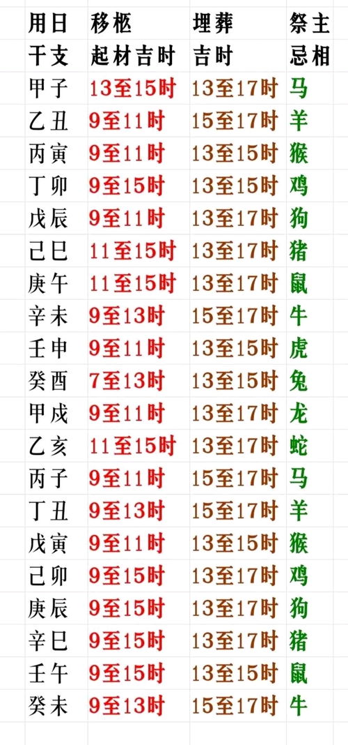 庚子辛丑壬寅癸卯…什么鬼？！