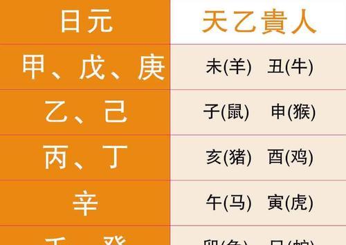 3. 改名时必须要避开的雷区！