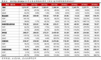 2026年运势及运程测算表，全年运势排行是怎样的？