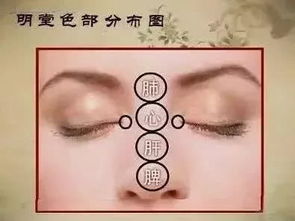 震惊！点痣居然会招来更猛的厄运！