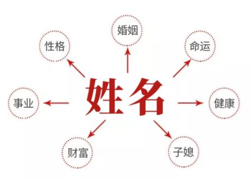 案例狂想曲——改名后真的飞黄腾达吗？