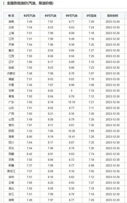 二、2024年11月2日的“星星之火”到底哪些时候最旺？（配表）