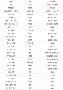 测字是怎么变成算命把戏的