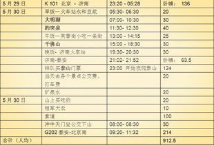 第一天：济南出发——怎么还没上高速？
