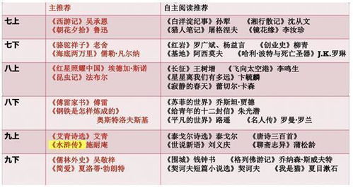 如何根据姓名找到血型契合度最高的最佳配对？