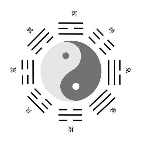 翻卦来龙出水吉凶，先天来龙后天出水，这样的风水布局是否吉利？